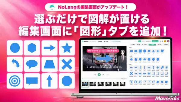 「株式会社Mavericksは、動画生成AI「NoLang」の動画編集画面に「図形」タブを追加。矢印・吹き出し・記号など数十種類の図形がそろい、別のデザインツールを使わずに図解を加えた動画を作成可能に」の画像