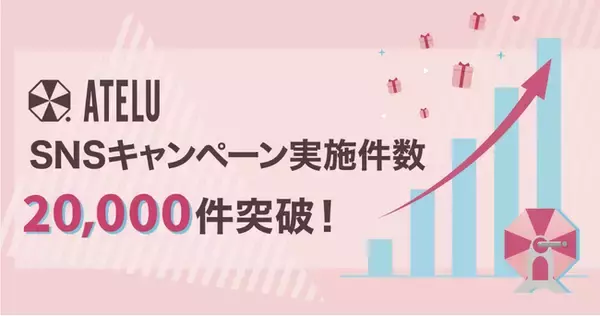 コムニコが開発・提供するSNSキャンペーンツール「ATELU（アテル）」のキャンペーン実施数が累計20,000件を突破