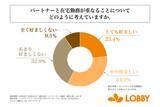 「子育て中のパワーカップルの4割以上が、ハイブリッドワークでパートナーと在宅勤務が重なることを「好ましくない」と回答！」の画像1