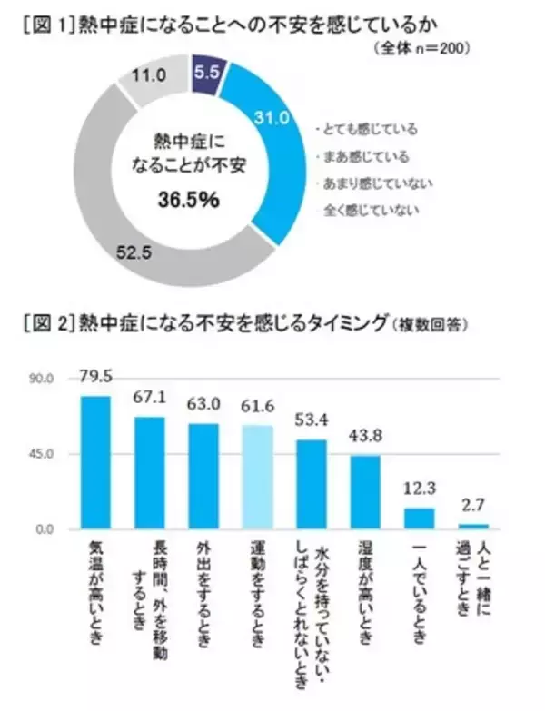 『アクエリアス』アクティブシニアの水分補給に関する調査　アクティブシニアの水分補給は「水」「コーヒー」「炭酸飲料」がトップ