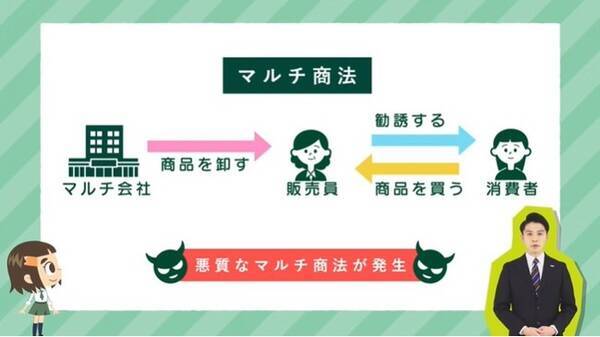 高校家庭科の授業で活用できる動画教材 を作成しました 22年7月22日 エキサイトニュース