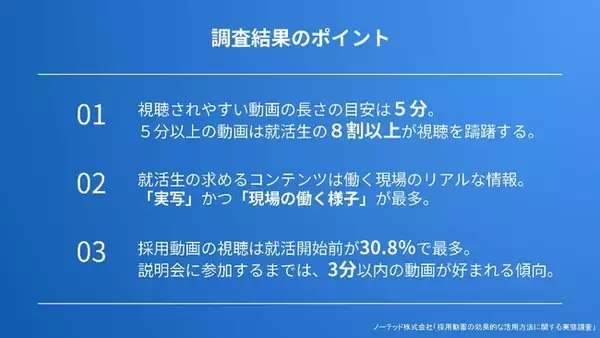 46.2%が動画視聴を止める理由とは？3分以内、新たな採用動画スタンダード！Z世代の視聴傾向を探る