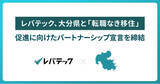 「レバテック、大分県と「転職なき移住」促進に向けた、パートナーシップ宣言を締結」の画像1