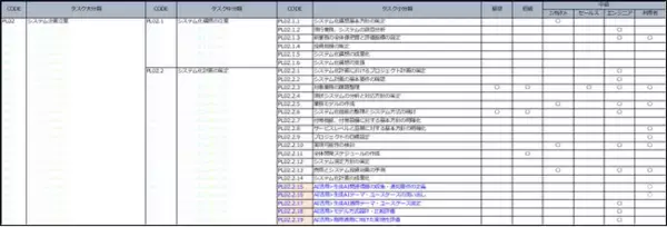 NTTデータグループ様ご協力によるAIタスク全面改訂について
