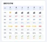 「頭痛天気予報アプリ「ずつケア」が大幅アップデート、気圧・天気・花粉・UVを一画面で確認可能に」の画像1