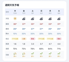 頭痛天気予報アプリ「ずつケア」が大幅アップデート、気圧・天気・花粉・UVを一画面で確認可能に