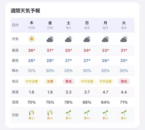頭痛天気予報アプリ「ずつケア」が大幅アップデート、気圧・天気・花粉・UVを一画面で確認可能に
