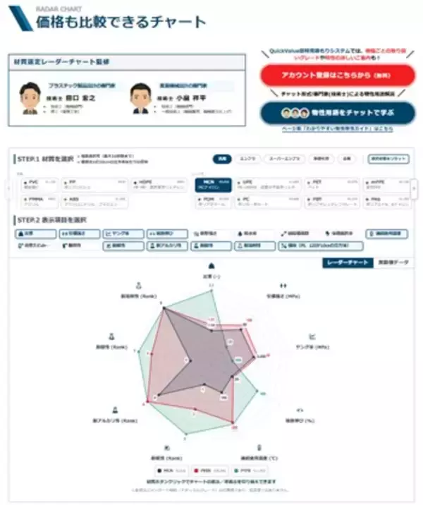 樹脂加工品の即時見積サービス「Quick Value(R)」が新機能「材質選定レーダーチャート」をリリース