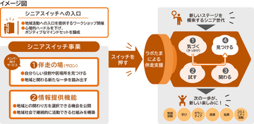 シニア活躍促進事業「シニアスイッチ」の開始について