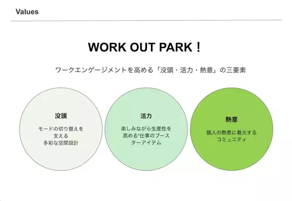「挑戦する人が、走り続けるための「集中と余白の循環」　〜 “ WORK OUT PARK！” co-ba 横浜関内 誕生の舞台裏 〜」の画像
