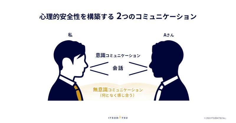 近年注目の「心理的安全性」の正体とは？本能的な信頼関係を創るコミュニケーションのとり方