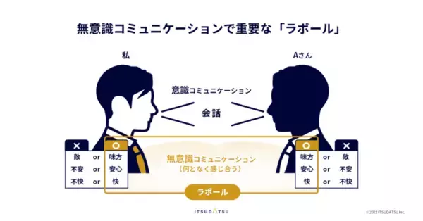 「近年注目の「心理的安全性」の正体とは？本能的な信頼関係を創るコミュニケーションのとり方」の画像