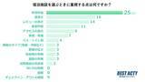 「【アンケート調査】宿泊施設を選ぶときに重視するポイントは？「宿泊料金」や「清潔さ」を気にする人が多数」の画像1