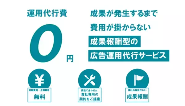 【中小零細企業向け】成果報酬型の初期・月額費用０円の広告運用サービスを開始
