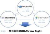 「SUBARU、日総工産、ワールドインテック 共同出資による人財サービス会社「株式会社SUBARU nw Sight」設立のお知らせ」の画像1
