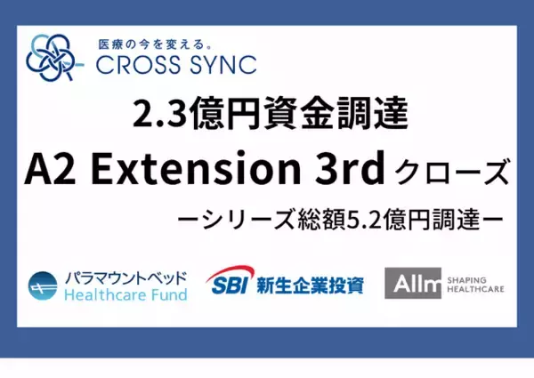 横浜市大発認定ベンチャー・株式会社CROSS SYNC　シリーズA2エクステンションのサードクローズを実施　パラマウントベッド、SBI新生企業投資、アルムと資本提携