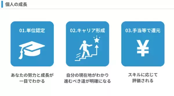 社員教育の新体制「単位制」を導入し、勉強会参加数は2倍に！新たな教育プログラムにより、組織横断的なさらなる成長へ。