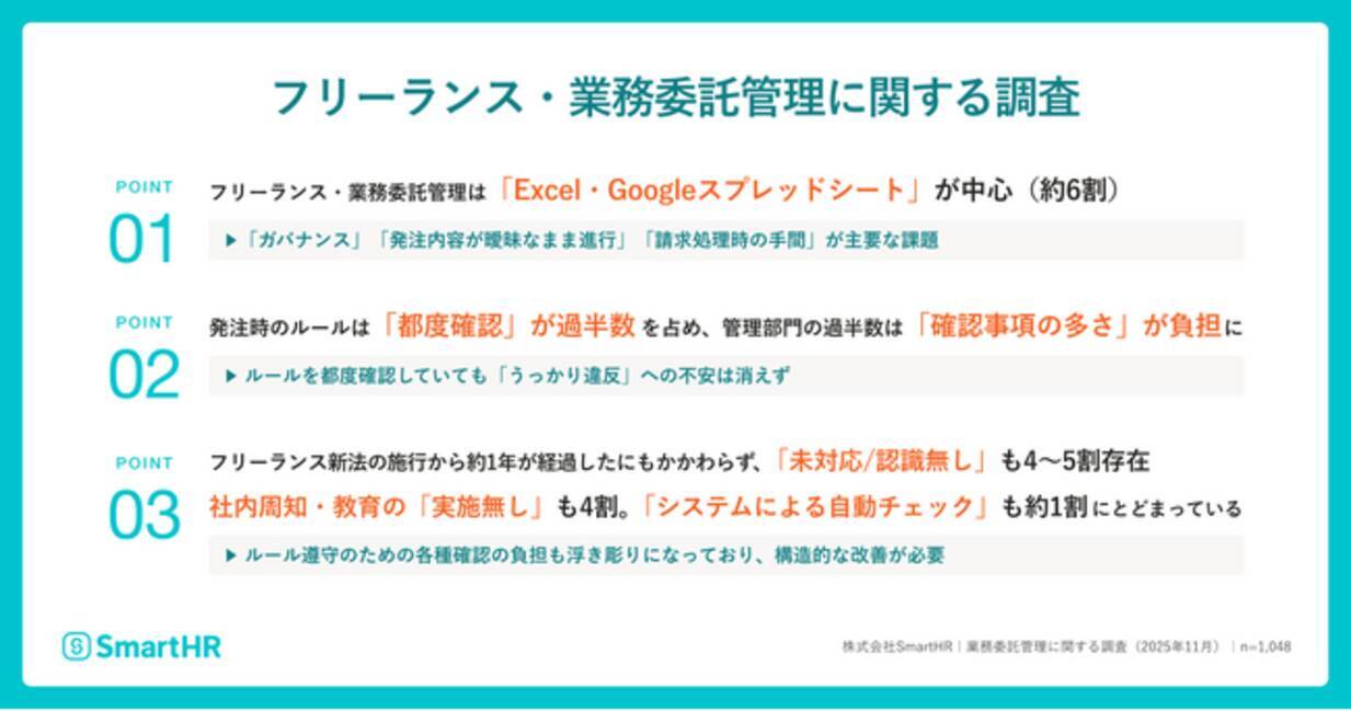 フリーランス・業務委託管理に関する調査】約6割が「Excel・Googleスプレッドシート」でフリーランス・業務委託を管理 - エキサイトニュース