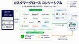 「マインドフリー、LINEヤフーによる「カスタマーグロースコンソーシアム」に参画　ミニアプリ型のキャンペーンサービスを提供開始」の画像1
