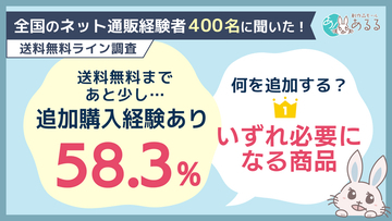 送料無料のために「予定外の商品を追加購入」した経験は58.3％。追加する商品1位は「いずれ必要になる商品」