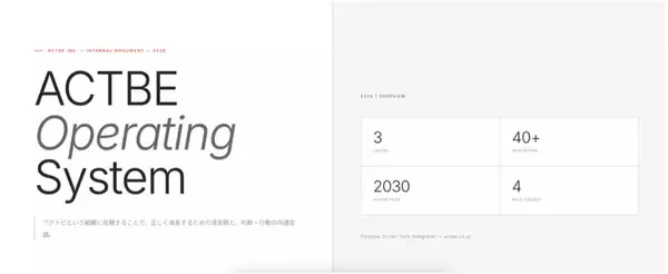 「採⽤難時代、企業成⻑のカギは“育成⼒”へ」の画像