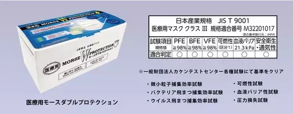 エースインターナショナルジャパン　マスクのJIS 規格、医療用最高クラス（クラスIII）を取得した高性能マスク「医療用モースダブルプロテクション」を販売開始