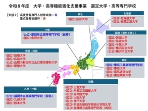 令和８年度大学・高専機能強化支援事業で28件を選定。大学・高専の理工・デジタル人材育成機能強化を支援。