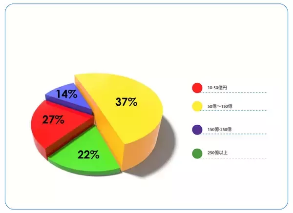 [Astute Analyticaプレスリリース]　2022年の市場需要と用途を理解するために、分子FISHテスト市場に関する調査を実施しました。