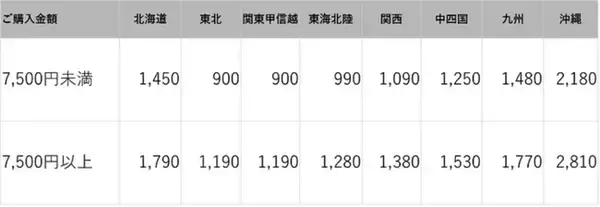 ”シェフが一つひとつ手作り”する冷凍弁当宅配サービス「 Oisie Dining」が、2月９日から、ご利用方法を大幅リニューアル