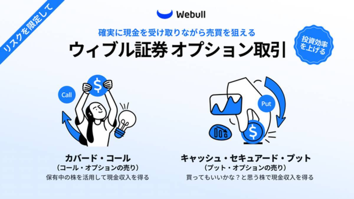 ウィブル証券、米国株オプション取引「売り」サービスの提供開始 - エキサイトニュース