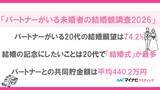 「マイナビウエディング、「パートナーがいる未婚者の結婚観調査2026」を発表」の画像1