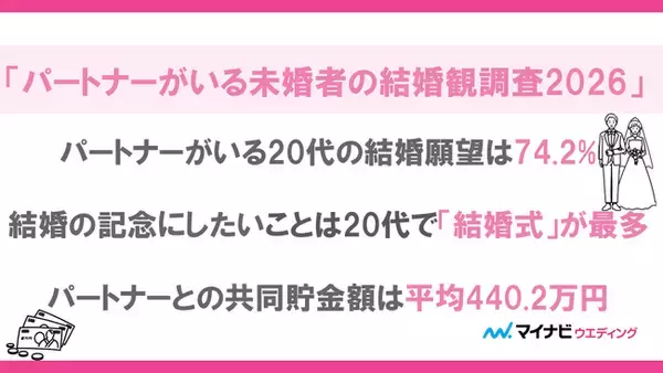 マイナビウエディング、「パートナーがいる未婚者の結婚観調査2026」を発表