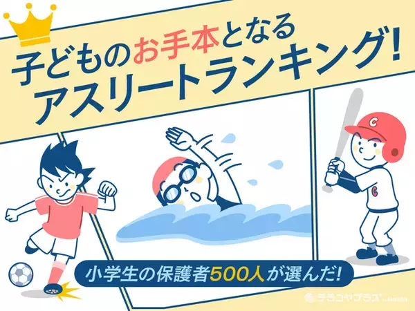 2位は池江璃花子、1位は…？小学生の保護者が選んだ「子どものお手本となるアスリート」ランキング！