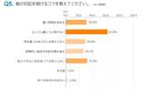 「紙の日記を続けるコツは「沢山書こうと思わない」が１位。６月12日は「日記の日」/伊藤手帳日記に関する調査結果を発表」の画像1