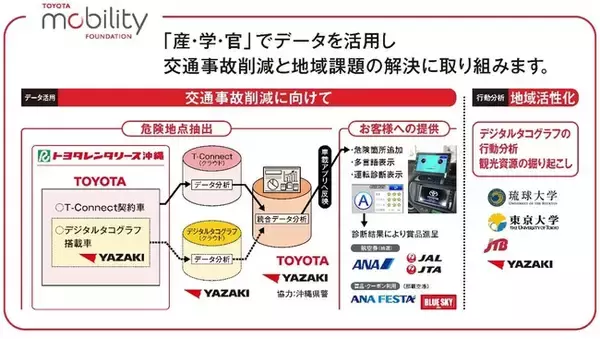 JTB、沖縄県でレンタカー車中での観光レコメンドによる旅の満足度向上と地域貢献の実証実験（ステップ２）を実施！