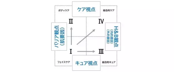敏感肌化粧品の最新市場調査、プレイヤー成功戦略を徹底分析