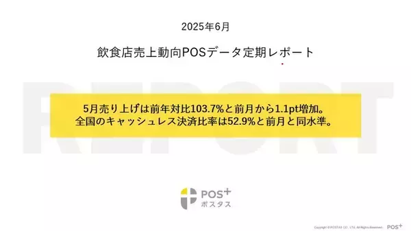 クラウド型モバイルPOSレジ「POS+（ポスタス）」飲食店売上動向レポート2025年6月