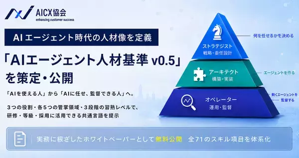 AICX協会、AIエージェント時代の人材像を定義する「AIエージェント人材基準 v0.5」を策定・公開