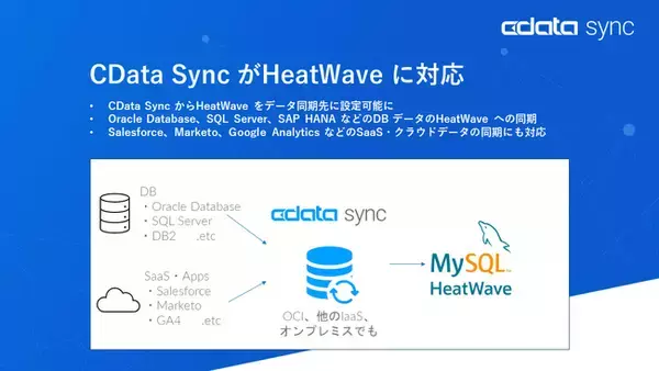 ETL / ELT ツール『CData Sync』がHeatWave に対応