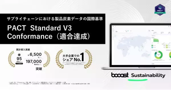 「booost Sustainability」、製品炭素データ国際技術仕様「PACT Technical Specifications V3」への適合を達成