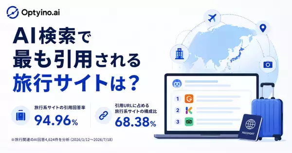 生成AIが引用する旅行サイトの72.93%は予約対応サイト。Optyino.aiがAI回答4,624件を分析