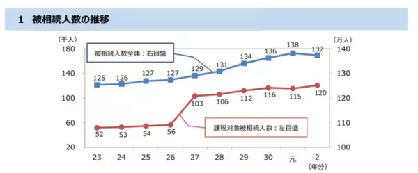 相続放棄の手続きはどう進む？メリット・デメリット・手続きの流れなどについて解説～「弁護士ナビシリーズ」に掲載している弁護士に聞いてみた～