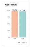 「華やかなグミ売場と、前年割れのPOSデータ ―― その違和感から見えてきた変化の兆し」の画像1