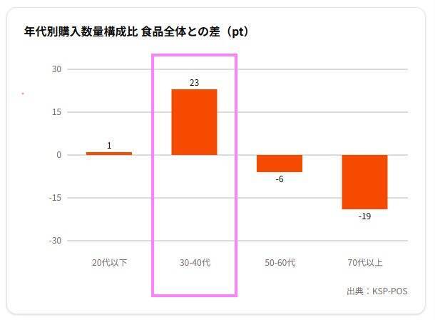 華やかなグミ売場と、前年割れのPOSデータ ―― その違和感から見えてきた変化の兆し