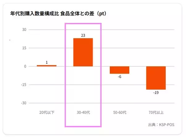 「華やかなグミ売場と、前年割れのPOSデータ ―― その違和感から見えてきた変化の兆し」の画像