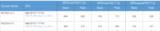 「AMD 3D V-Cache(TM)テクノロジー搭載の第3世代AMD EPYC(TM)プロセッサーの卓越したパフォーマンスに最適なサーバーを発表」の画像1
