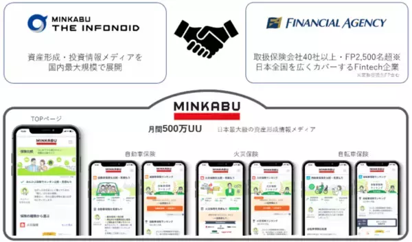 資産形成情報メディア「MINKABU」の保険分野リニューアルに関するお知らせ
