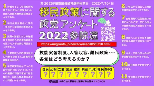 技能実習制度、入管収容、難民政策…各党はどう考えるのか？「移民政策に関する政党アンケート2022参院選」結果発表