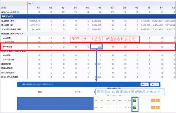 「株式会社Nint、ECモール指定ショップのサーチ広告実施状況がわかる「Nint ECommerce」の新機能をリリース」の画像