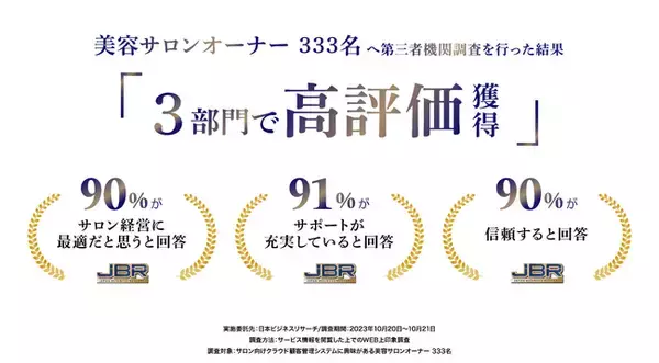 株式会社プロ・フィールドの『TreasureBox2』が第三者機関により調査を行った結果3部門で高評価を獲得しました。